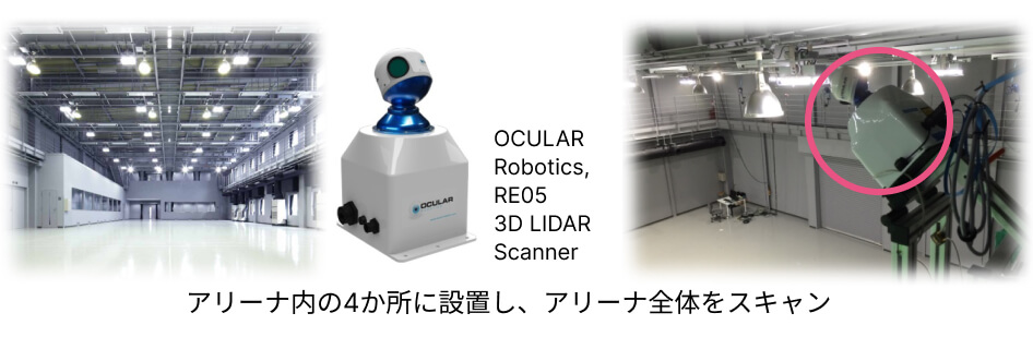 空間情報計測技術