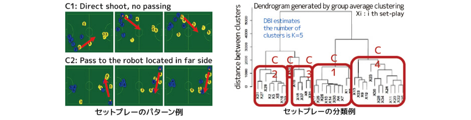 主な技術課題