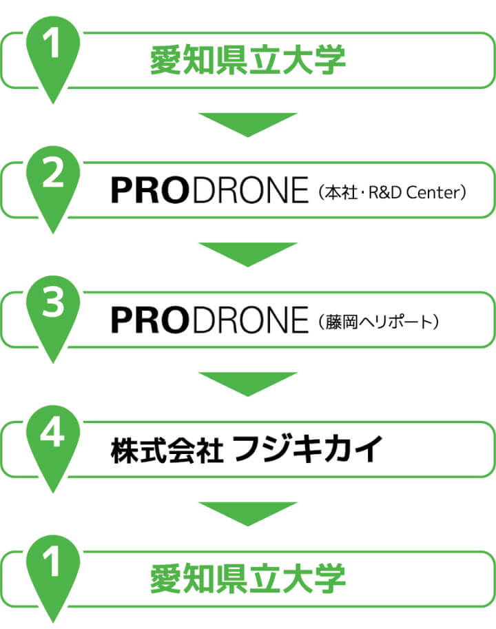 見学スケジュール図2