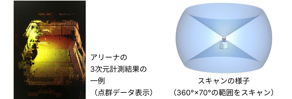 点群データからの3次元形状解析技術