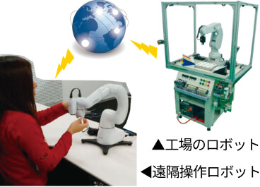 協働ロボットの遠隔操作体験